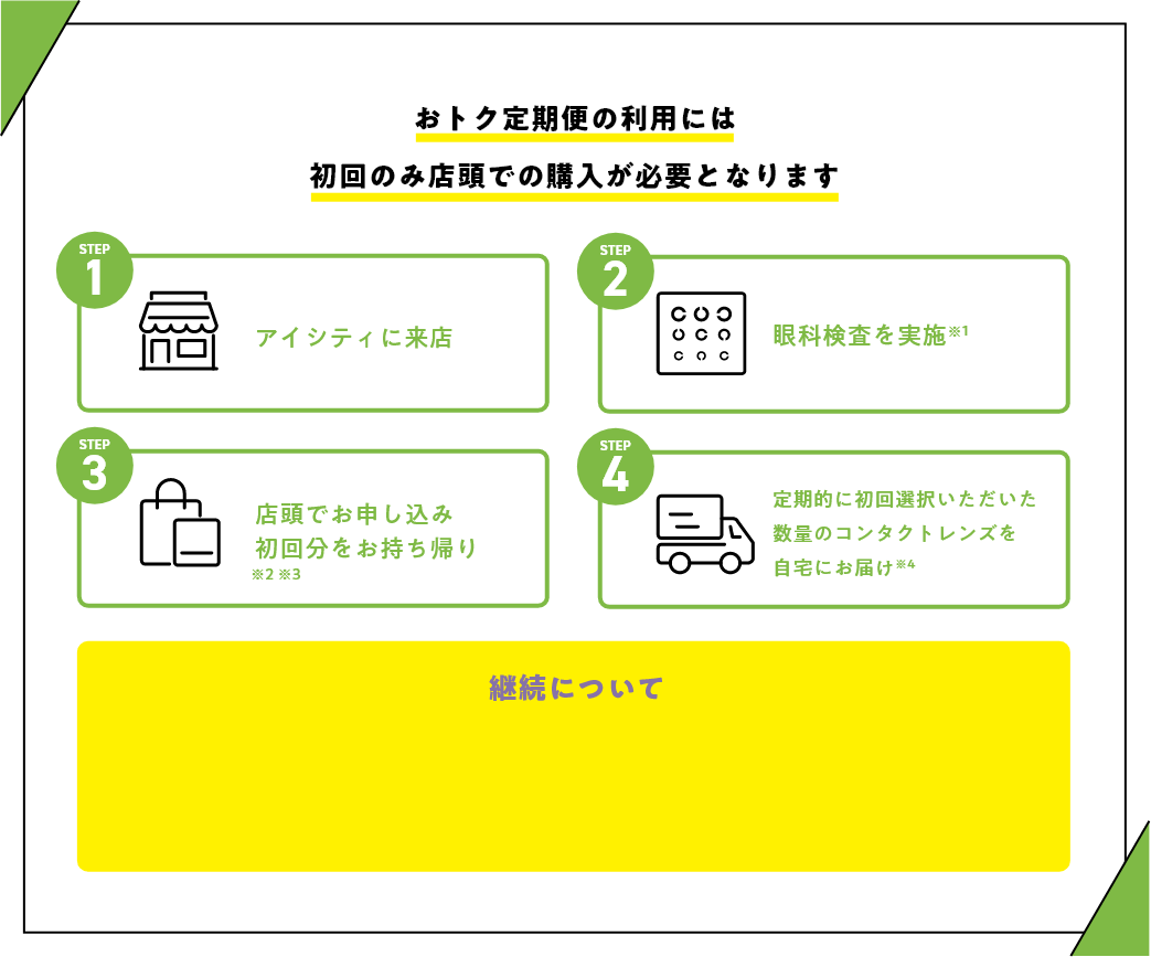 おトク定期便の利用には初回のみ店頭での購入が必要となります STEP1 アイシティに来店 STEP2 眼科検査を実施※1 STEP3 店頭でお申し込み初回分をお持ち帰り※2※3 STEP4 定期的に初回選択いただいた数量のコンタクトレンズを自宅にお届け※4