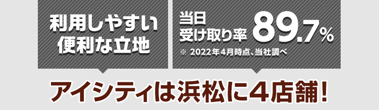 アイシティは浜松に4店舗! 利用しやすい便利な立地 当日受け取り率89.7%※2022年4月時点、当社調べ