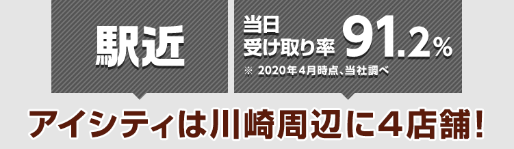 駅近 当日受け取り率91.2%※2020年4月時点、当社調べ アイシティは川崎周辺に4店舗!