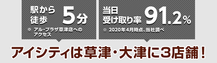 駅から徒歩5分※アル・プラザ草津店へのアクセス 当日受け取り率91.2%※2020年4月時点、当社調べアイシティは草津・大津に3店舗!