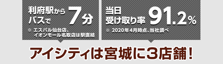 利府駅からバスで7分!※エスパル仙台店、イオンモール名取店は駅直結 当日受け取り率91.2%※2020年4月時点 アイシティは宮城に3店舗!