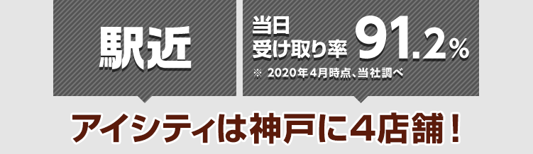 駅近 当日受け取り率91.2%※2020年4月時点、当社調べ アイシティは神戸に4店舗!