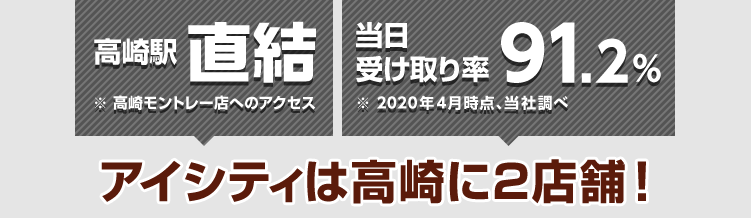 高崎駅直結※高崎モントレー店へのアクセス 当日受け取り率91.2%※2020年4月時点、当社調べ アイシティは高崎に2店舗!