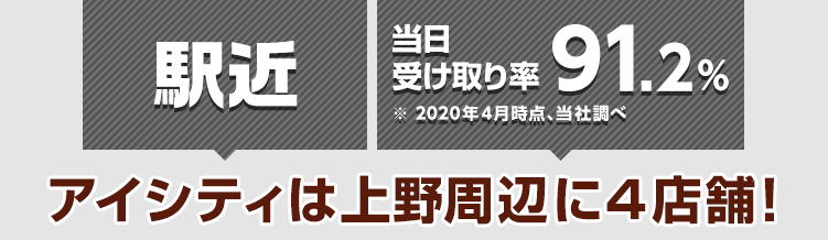 駅近 当日受け取り率91.2%※2020年4月時点、当社調べ アイシティは上野周辺に4店舗!