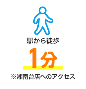 駅から徒歩1分※湘南台店へのアクセス